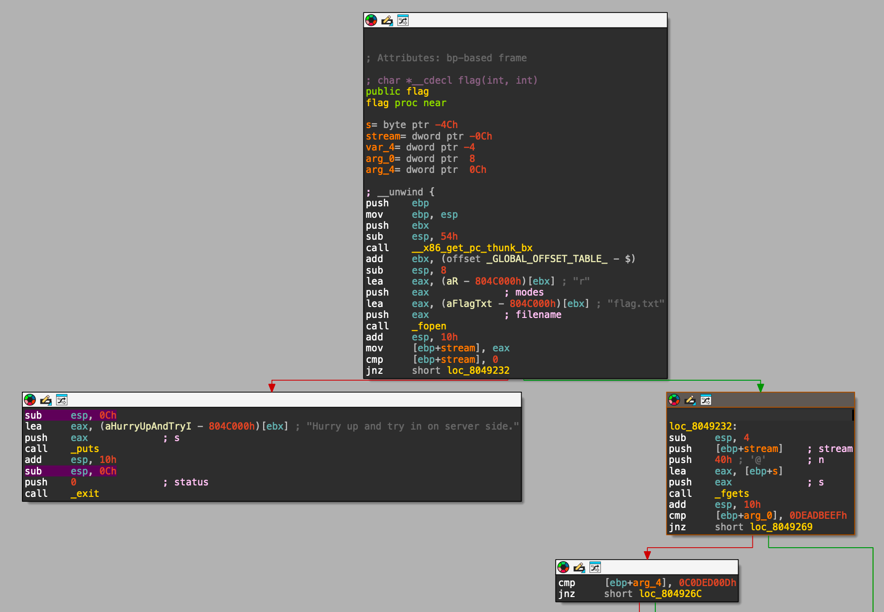 Graph view of disassembly from IDA